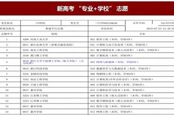 2024高考志愿指南书有什么作用(2024高考志愿填报技巧是什么)