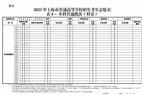 2024高考志愿填报软件那几款最值得买