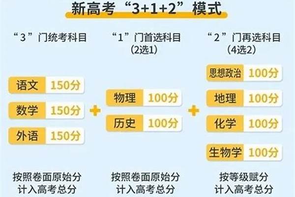 2024高考时间科目表