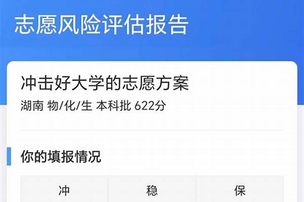 2024高考输入成绩一键分析能上的大学软件推荐(高考可以根据分数选大学的软件)