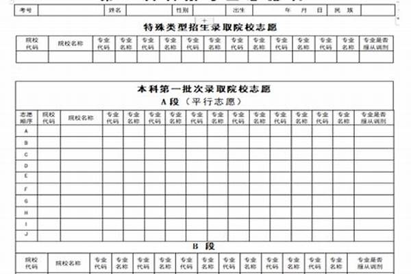 2024黑龙江新高考多少分可以上厦门南洋职业学院