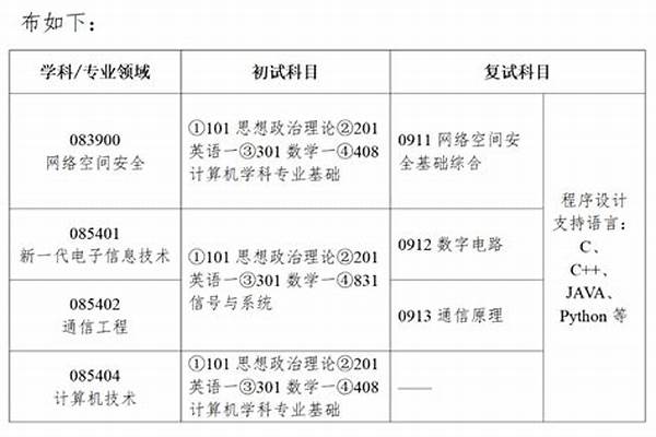 2025研究生考试地点怎么安排