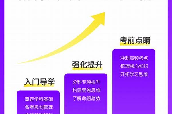 2025研究生考试培训机构十大排名