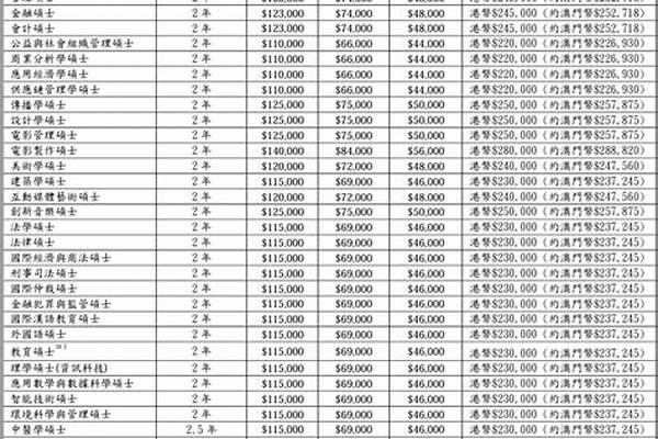 25fall澳门科技大学硕士申请材料需要准备哪些