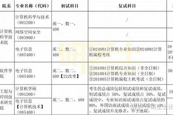 985大学学校名单(211大学学校名单)