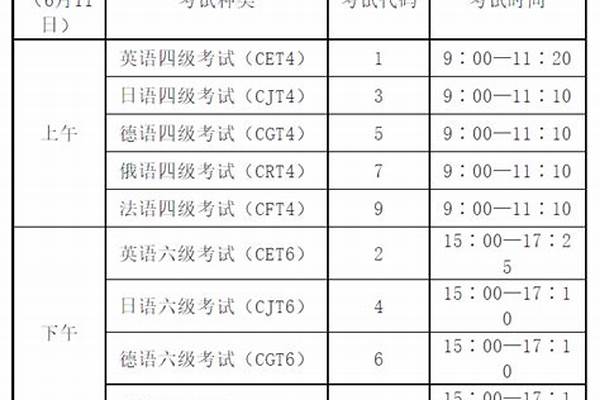 上半年四六级考试时间