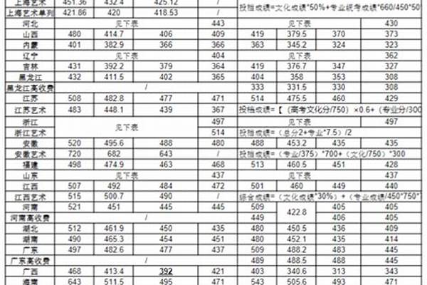 上海建桥学院各省录取分数线及位次