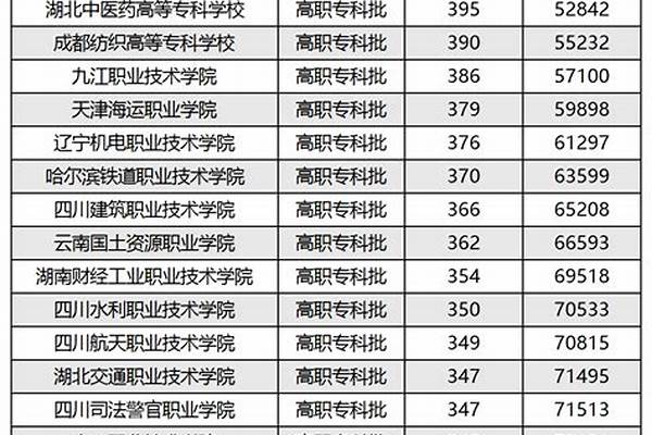 二本公立大学有哪些学校（ 二本公立大学有哪些学校理科）