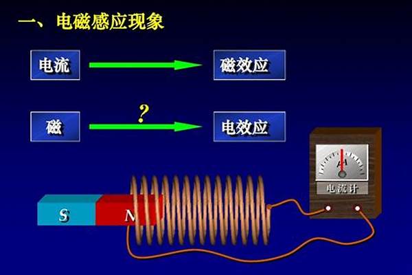 什么是电磁感应现象 什么是电磁感应，什么是电生磁？