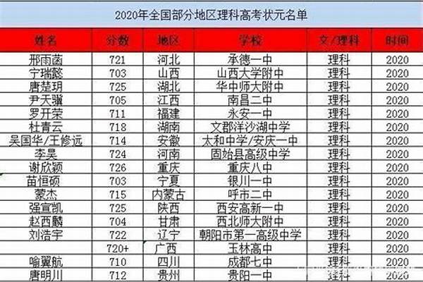 今年全国高考状元749分