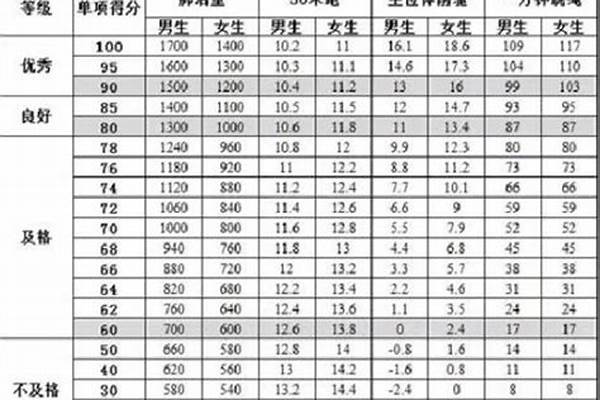 体测不及格影响毕业吗大学 大学体测不及格真的拿不到毕业证和学位证吗。。