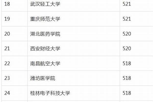 好一些的二本院校排名 中国最强二本大学排名