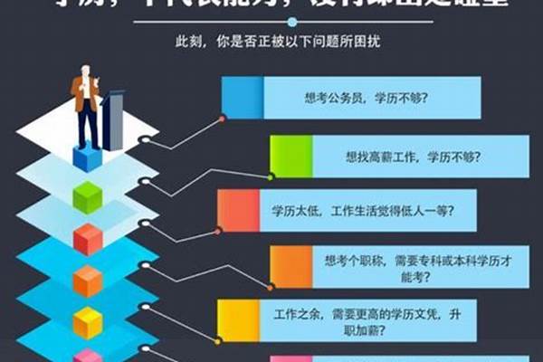 全日制大专怎么考研究生 专科考研可以考全日制研究生吗?