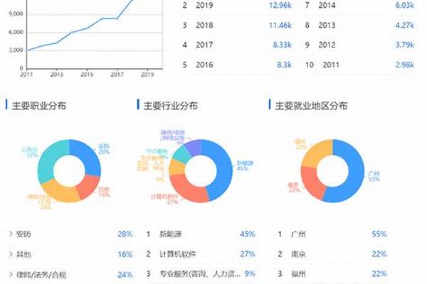 哪些大学有公安情报学专业-开设公安情报学专业的大学名单一览表(高考问答：公安情报学)