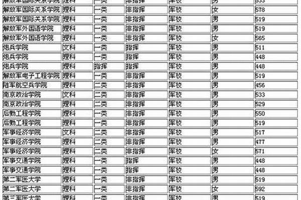 江西具体具体有哪些军校(全国军事类985和211大学具体具体有哪些-附具体名单一览表)