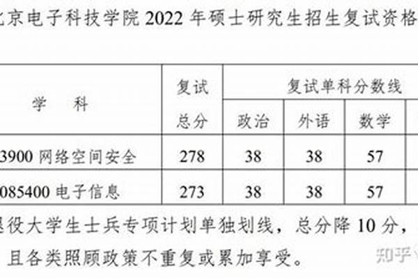 北京电子科技学院分数线