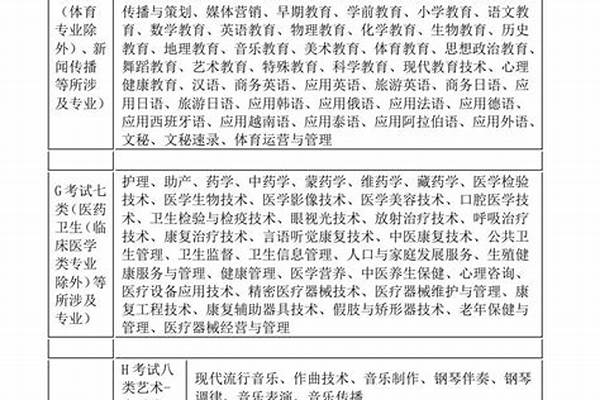 单招第十类最厉害三个专业 单招哪些专业适合女生和2024什么专业待遇好