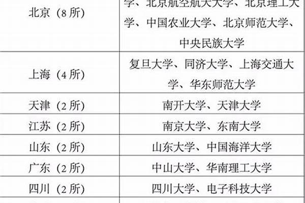 双一流大学与211大学哪个好 985 211和双一流区别