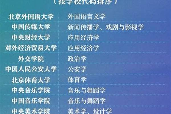 咸阳双一流大学名单