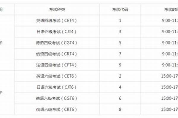 四六级考试时间上半年