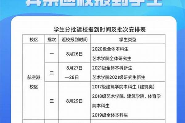 2023年四川征集志愿录取时间（四川省高考录取时间表）