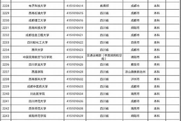 四川有哪些大学招研究生(高考问答：四川有哪些大学招研究生)