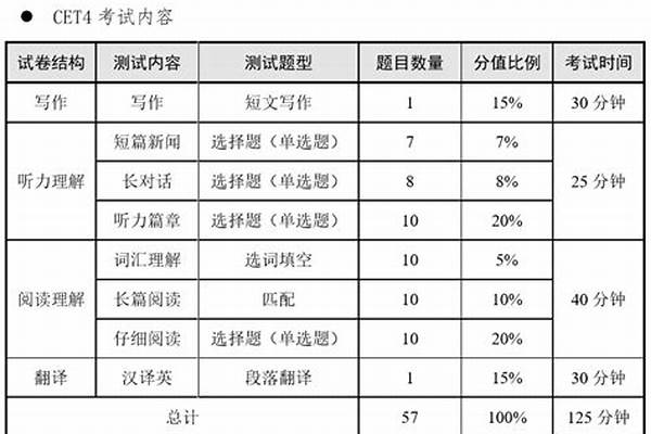 英语四级多少分合格(四级分数线多少分及格)