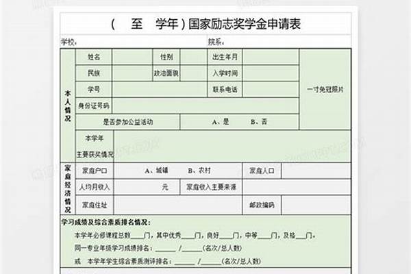 国家奖学金申请条件 大学国家奖学金一个班有几个名额?