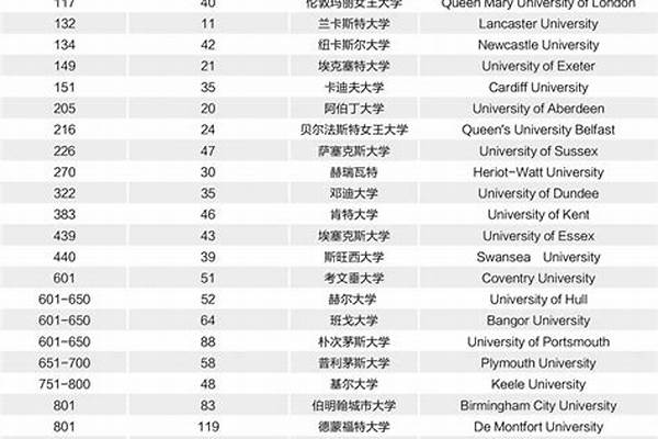 国际本科值得上吗