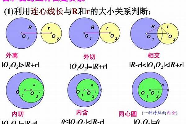 【高考问答】圆与圆的位置关系有几种