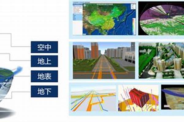 地理空间信息工程专业属于什么大类(高考问答：地理空间信息工程报考指导)