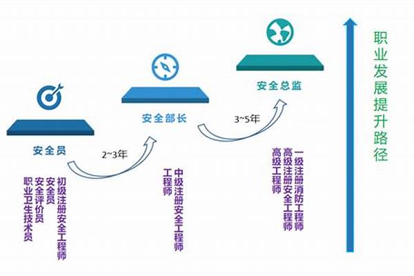 安全技术与管理专业就业前景好不好 安全技术与管理专业就业方向与就业岗位有哪些