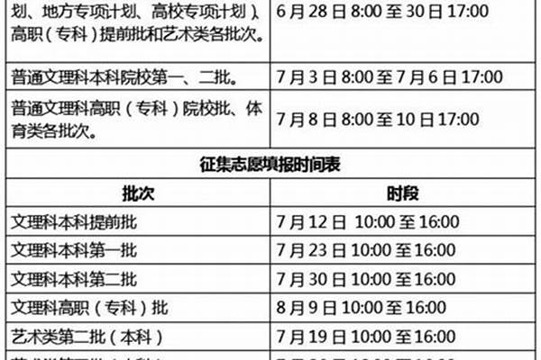 2023安徽本科志愿填报时间（含2021-2022年）(2022安徽高考本科志愿填报时间)