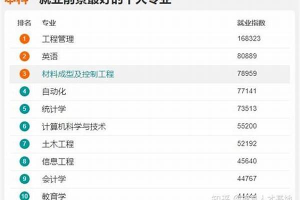 2023哪些专业最热门排名(2023什么专业就业率高)