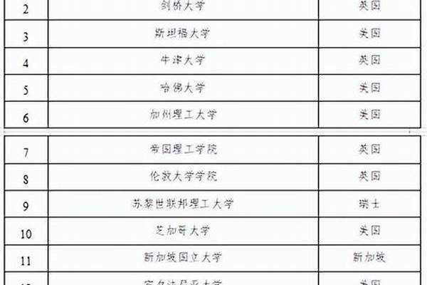 山东高校名单,山东省有哪些省属重点大学？