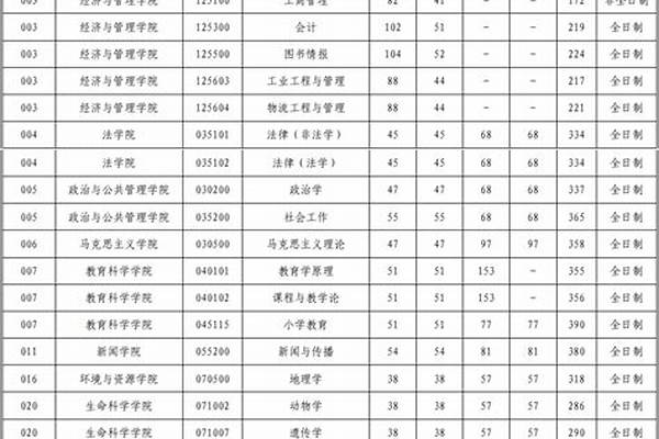 山西大学分数线 山西大学研究生分数线2022