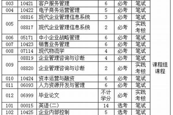 工商管理专业大学排名(高考问答：工商管理报考指导)