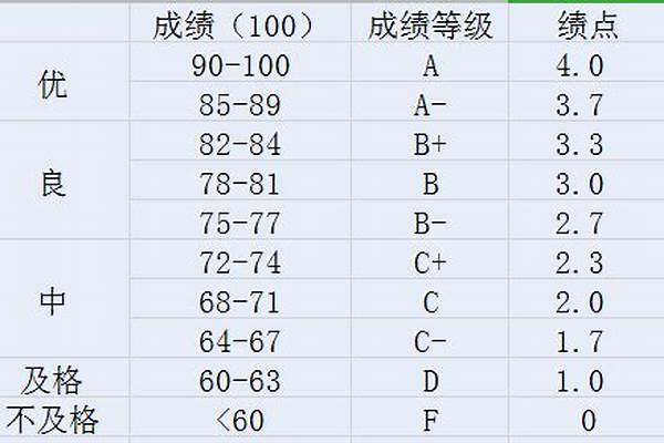 平均学分绩点怎么算