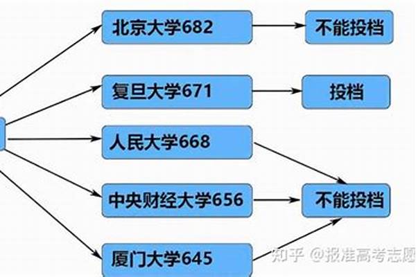 平行志愿录取规则是什么(平行志愿的填报技巧)