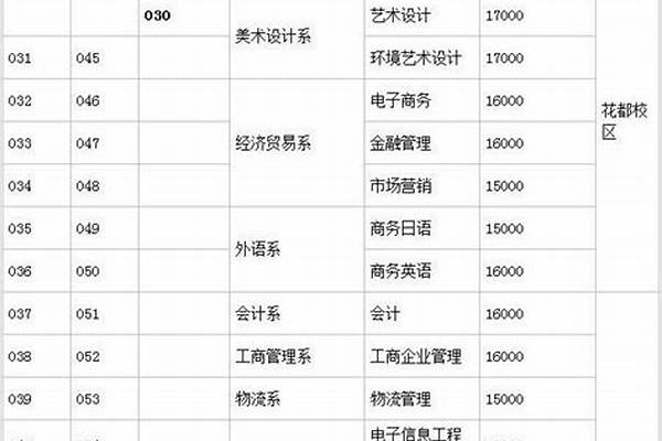 广州工商学院学费标准 广州工商学院学费多少