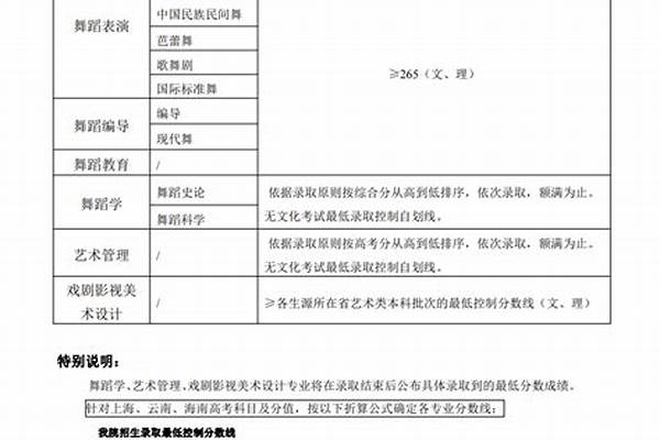 怎样才能考上北京舞蹈学院