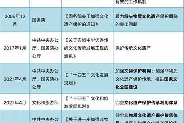 哪些大学有文化遗产专业-开设文化遗产专业的大学名单一览表(高考问答：文化遗产)