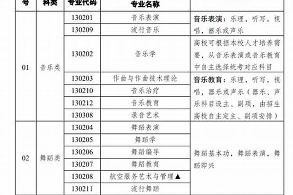 新疆书法统考