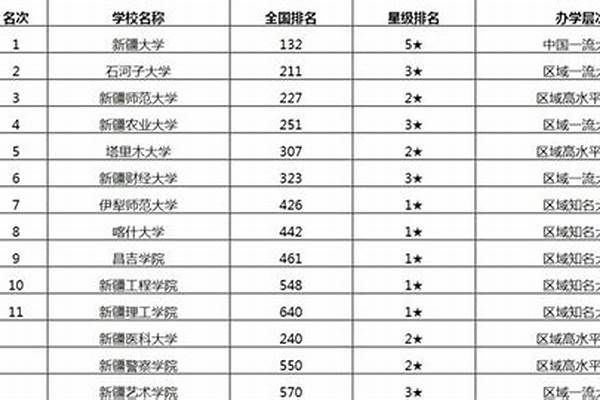 新疆有哪些大学招研究生(高考问答：新疆有哪些大学招研究生)