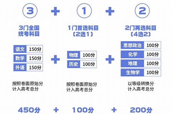 江苏2024高考语文是新高考I卷还是II卷