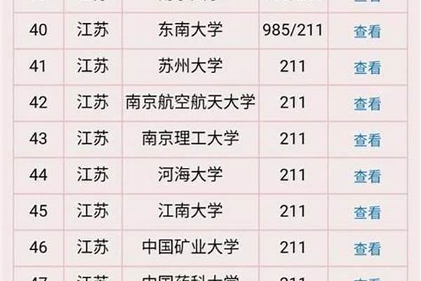 江苏211大学有几所-附全部名单一览表（共11所）(高考问答：江苏211大学名单)