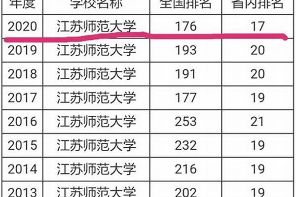 江苏师范大学各个校区地址(江苏师范大学公交站点)