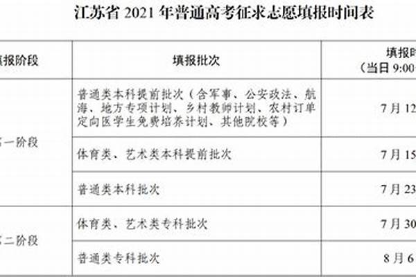 2023江苏高考本科志愿填报时间（含2021-2022年）(高考问答：江苏高考志愿填报时间)