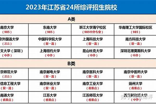 2023江苏高考加分政策(高考问答：江苏高考政策)