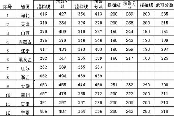 河北科技学院分数线